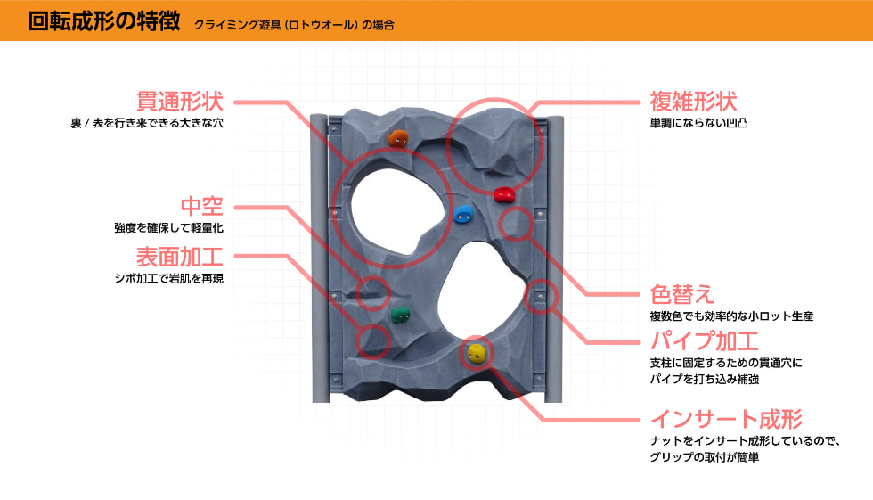 OEM・ODM・特注品のご依頼について | スイコー株式会社